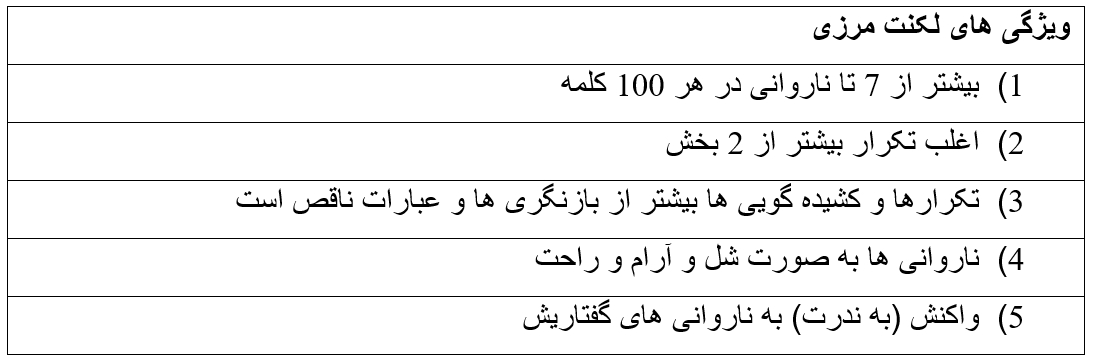 لکنت مرزی